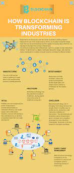 pin by khuzaima abbas on best investments to make money blockchain blockchain cryptocurrency cryptocurrency