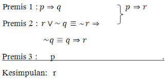 Soal dan jawaban menentukan koefisien suku banyak. Rangkuman Contoh Soal Pembahasan Logika Matematika