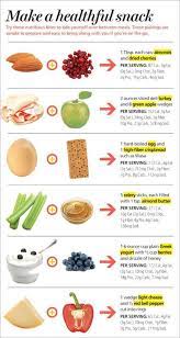 Natural Waist Loss Healthy Afternoon Snacks Healthy Snacks Recipes Healthy Snacks