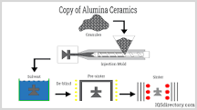 Properties and Creation of Alumina Ceramics