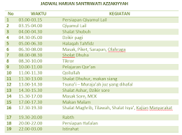We did not find results for: Jadwal Harian Santriwati Azzakiyyah Pondok Pesantren Tahfidz Quran Putri Azzakiyah