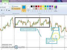 Trade Us Dollar Future Gold And Forex For A Living Forex Price Action Trading L How To Trade Like Ban Forex Trading Forex Training