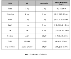 Yarn Weight Chart Pdf Www Bedowntowndaytona Com