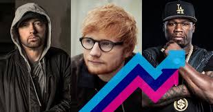 Ed Sheeran Eminem And 50 Cent Claims Official Trending