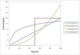 Psychophysics I Basic Psychophysics