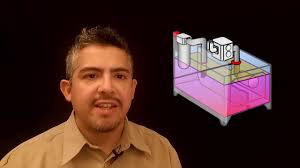 Production et dissipation de la chaleur