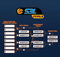 Click here to find out more, or take a look for yourself with our. New Sbl Finals Model For 2020 Sbl