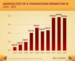 Check spelling or type a new query. The Annual Press Flubbing Of Thanksgiving Dinner Columbia Journalism Review