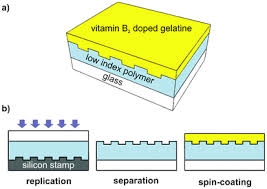 Downloaded from elcodis.com electronic components distributor. Single Mode Biological Distributed Feedback Laser Lab On A Chip Rsc Publishing