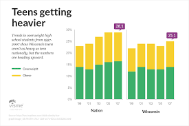 44 types of graphs and how to choose the best one for your