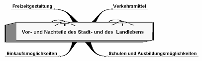 Documents similar to training mündliche prüfung. Https Www Standardsicherung Schulministerium Nrw De Cms Zentrale Pruefungen 10 Faecher Getfile Php File 497