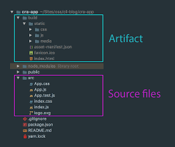 Change directories into the app you just created, and open the app in the text editor of your choice. Create React App Docker Multi Stage Build Example Let S Talk About Artifacts By Shane Osbourne Medium