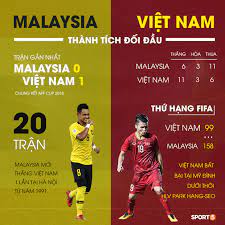 Đt việt nam phải hướng đến một chiến. Viá»‡t Nam Vs Malaysia Chiáº¿n Tháº¯ng Cho Nhá»¯ng Chiáº¿n Binh Sao Vang