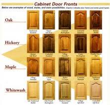 kitchen cabinets doors replacement
