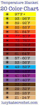 26 particular britain temperature chart