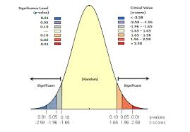 Autokorelcja Przestrzenna Research Abstract What Is Confidence Research Writing