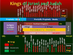 Chart Kings Of Israel And Judah