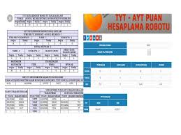 Yks sonuçları 4 ağustos'ta açıklanacak. 2019 Yks Puan Hesaplama Robotu