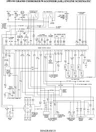 Although small in size, these machines are capable of giving surprising performances in the hands of skilled operators. 1996 Jeep Cherokee Ignition Wiring Diagram Data Wiring Diagrams Synergy