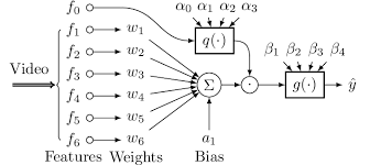 flow chart of the rr vqa algorithm download scientific diagram