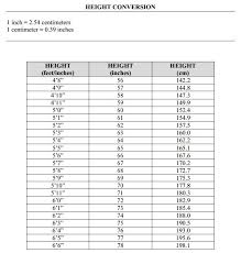 The inch in to centimeter cm conversion table and conversion steps are also listed. 5 Feet 4 Inch Height In Cm Height Converter Ft To Cm And Cm To In