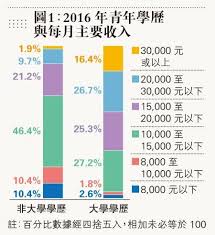 明報文章 據國際評估 香港教育制度素來有 優異而平等 Excellent But Equal 的說法 尤以學生能力國際評估計劃 Pisa 的結果最明顯 與其他地區比較 香港學生學術水平名列前茅 卻與家庭背景關係不大 教育不平等問題不算嚴重 Bar Chart Chart 10 Things