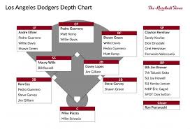The Pyramid Rating Systems All Time Los Angeles Dodgers