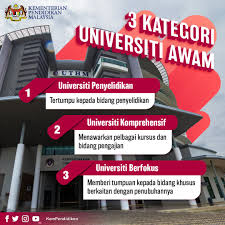 Nama penuh ipta / politeknik premier. Kpm On Twitter Sistem Pendidikan Tinggi Dibentuk Untuk Memastikan Universiti Awam Ua Berupaya Membina Reputasi Cemerlang Dengan Keupayaan Yang Dinamik Berdaya Saing Dan Bersedia Untuk Bertindak Secara Berkesan Seiring Dengan Perkembangan Global