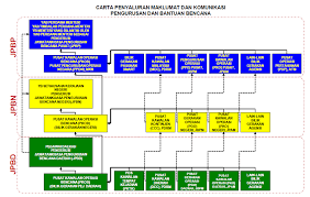 Pengerusi jawatankuasa pengurusan bencana daerah. Https Www Kaigai Shobo Jp Files Internationalforum Jpnmasforum05 Pdf