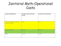 The Truth About Janitorial Franchise Pricing Quality