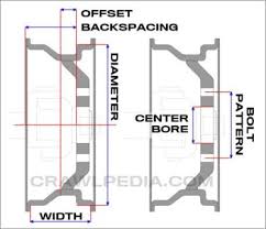 wheel measurement and size guide backspacing offset bolt