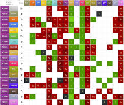 47 Unusual Dual Type Weakness Chart