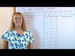 Then click the add selected questions to a test button before moving to another page. Learn Multiplication Tables In A Structured Manner Grade 3 Math Very Effective Youtube