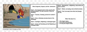 Wings fire coloring pages with seawings dragon from wings fire. Transparent Wings Of Fire Rainwing Hd Png Download Vhv