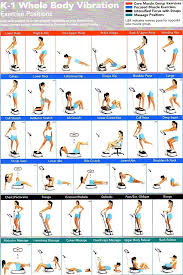 Whole Body Vibration Exercise Chart Well Presents The