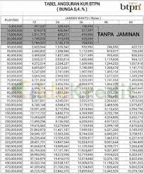 Berdasarkan penjelasan soal cara pinjam uang tanpa jaminan ke bank, anda bisa menilai bahwa tidak semua orang bisa mengajukan atau lolos kualifikasi serta persyaratan diminta bank. Pinjaman Tanpa Agunan Bni Pinjaman Online
