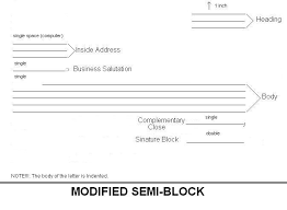 Semi Block Style Business Letter Format Sample New Sample Q