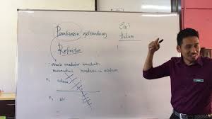 Nota fizik spm tingkatan 5 (bahasa melayu). Waves