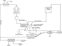 Aluminum Die Casting - an overview | ScienceDirect Topics