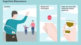 Image result for Define and describe Cognitive Dissonance. Give an example and explain in the example the three different ways dissonance can be reduced.