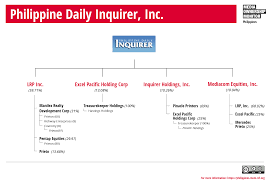 Philippine Daily Inquirer Media Ownership Monitor