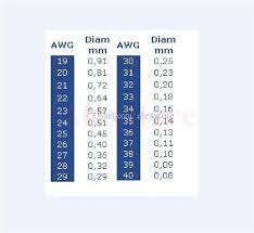 Kanthala1 Wire Heating Resistance Coil Wick 30 Feet Awg 20 22 24 26 28 30 32 34 Gauge Wire Coil Wire Resistance Floor Heating Wire From Alexstore