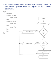 32 Thorough Example Of Flowchart And Pseudocode