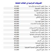 وزارة التعليم العالى فتح باب التقدم للجامعات الأهلية الجديدة من اليوم وحتى 30 أغسطس نهضة مصر التعليمية Https Ift Tt 2qe3ndu Https Ift Tt 3hk6l In 2020 Screenshots
