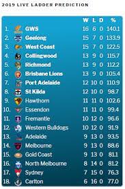 Flashscore.com.au offers afl 2021 live scores, afl 2021 ladder, results, match details and odds comparison. Live Ladders Updated Predictions Melbourne Demons Demonland