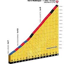 Le Col D 39 Aubisque Dans Le Tour De France Depuis 1947 Tour De France France Cols