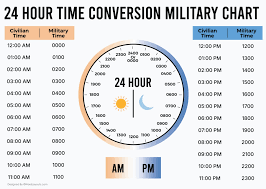 Printable Military Time Charts - 24 Hour Time Conversion