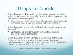 A thesis statement is not always one sentence; Writing About Art
