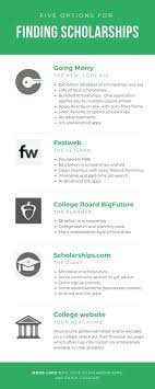 Maybe you would like to learn more about one of these? Best Scholarship Websites Top 10 Places To Find College Scholarships