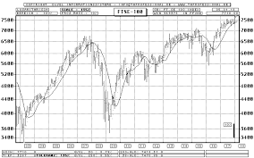 gb ftse 100 industrial index footsie bar chart